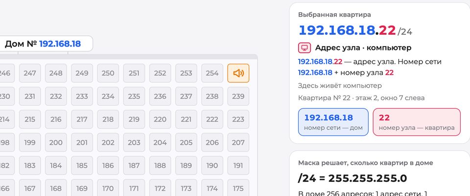 IP-адрес и маска сети